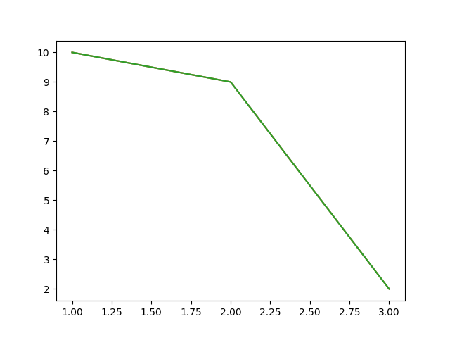 ../images/example-pyplot.png