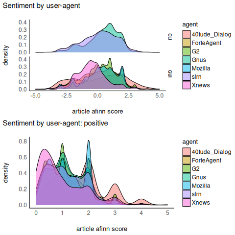 ../images/usenet/agent_sentiment.png