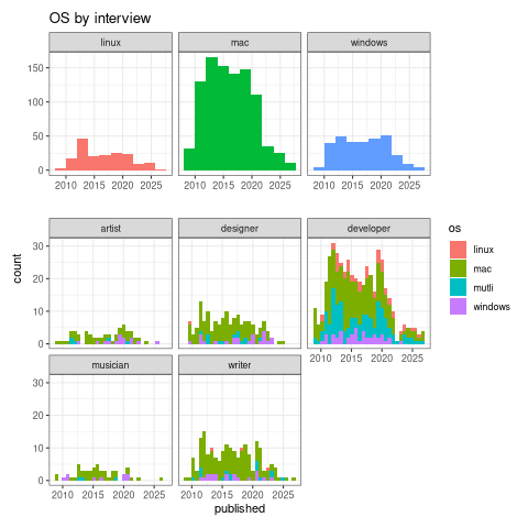 ../images/usesthis/os.png